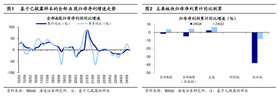 海通策略：春季行情有望徐徐展开 市场望步入基本面驱动的新阶段