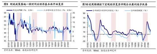 海通策略：春季行情有望徐徐展开 市场望步入基本面驱动的新阶段