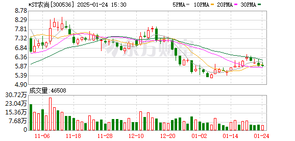 A股突发！多家*ST公司退市风险压顶