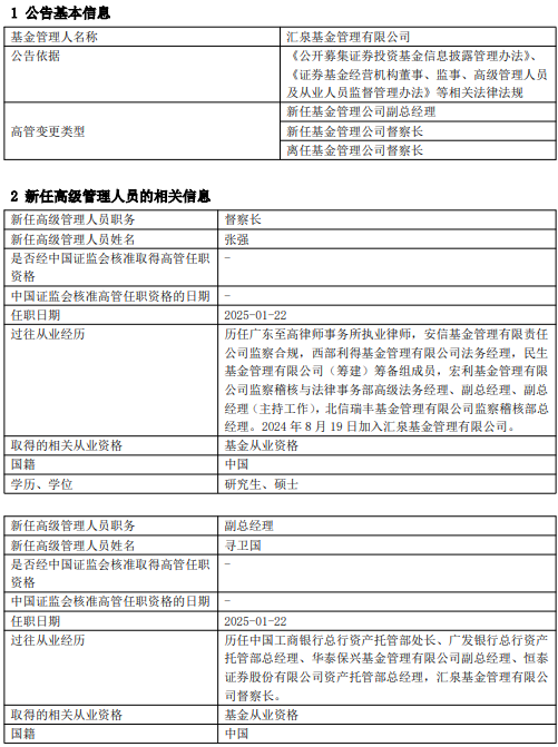 汇泉基金高管变更：督察长寻卫国转任副总经理 新任张强为督察长