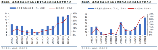 华泰金工 | 十问透视主动权益基金四季报重要变化