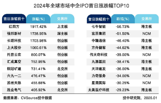 2024最“出圈”IPO：上门按摩、精神病院、P公章、状告交易所……