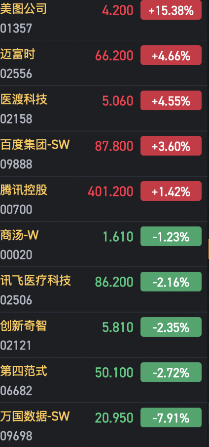 港股龙年收官：恒指涨0.14% 恒生科指涨0.77%