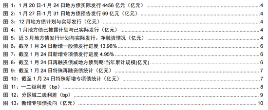 长江固收：地方债Q1已披露计划1.78万亿，其中新增债7966亿，再融资债9811亿