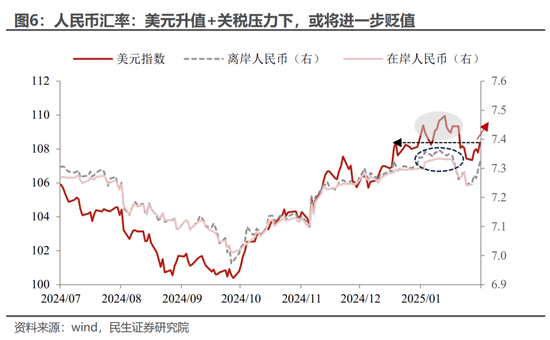 AI VS 关税：节后市场的“拉锯战”？