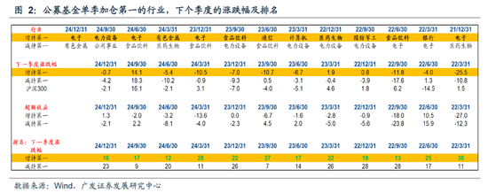 广发策略：DeepSeek的A股叙事