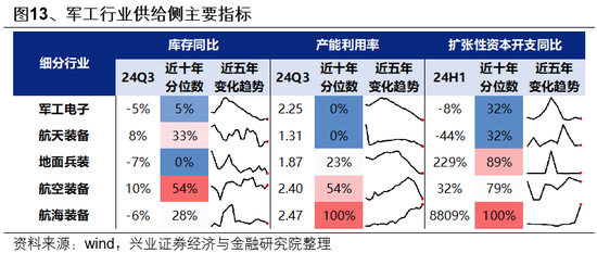 兴证策略：整装待发，迎接新一轮上行