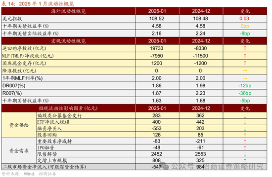 招商策略：春季攻势，AI领衔