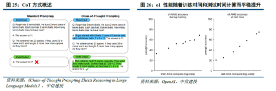 中信建投：DeepSeek核心十问十答