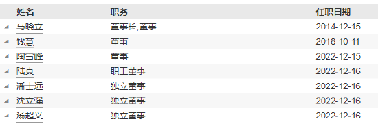 财通资管周志远离任 新任常娜娜为总经理助理