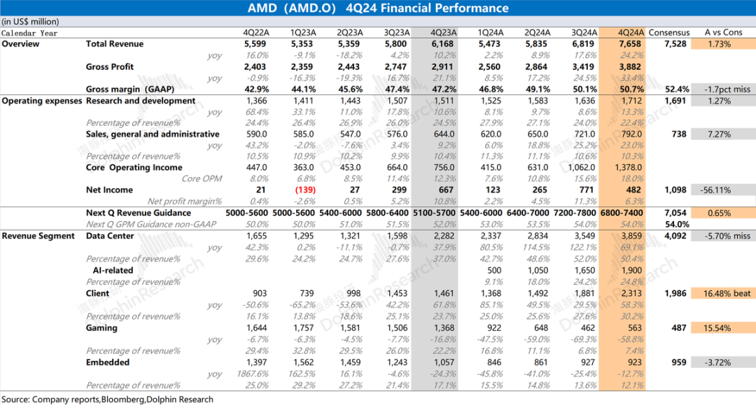 AMD：Deepseek浇油 GPU“备胎”梦断ASIC?