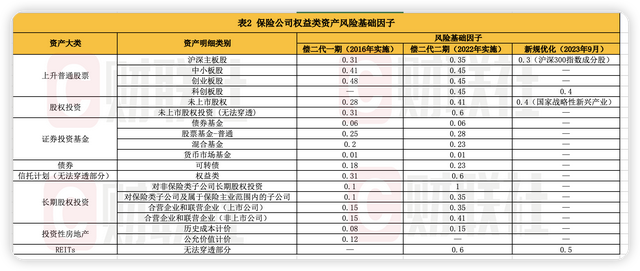 万亿还是千亿？新增保费3成投向A股，市场分歧背后意味着什么？