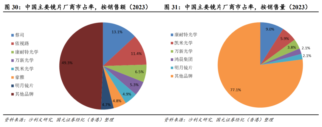 康耐特光学，上市三年涨五倍