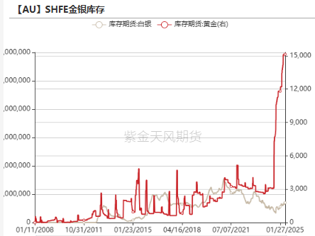 黄金：到底在涨什么？