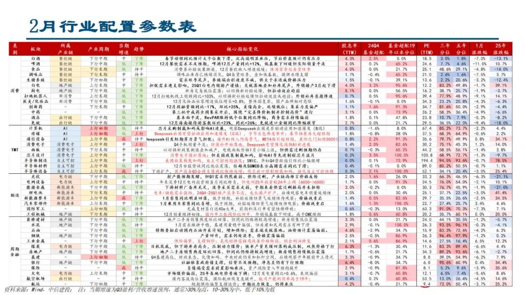 中信建投陈果：积极把握春季躁动