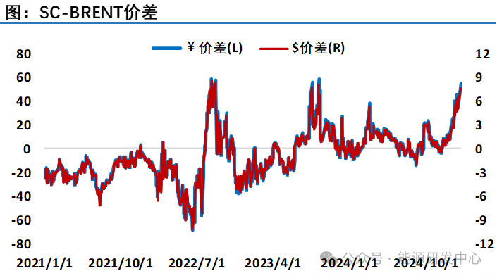 油价回落！EIA原油库存大幅累库，制裁对国内部分炼厂原料进行形成冲击引发焦虑