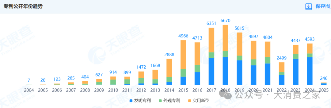 美的集团2024营收突破4000亿！空调市场份额略有下降，机器人业务崛起