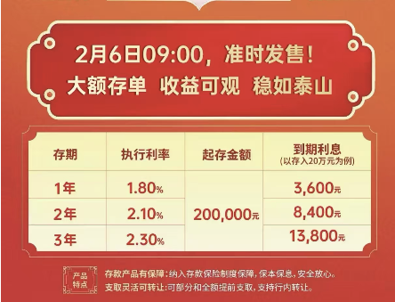 新春走基层｜3%以上利率难寻！大额存单转让区频现秒光 部分国有大行新发已不缺额度