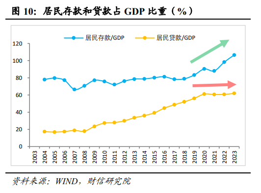 伍超明：2025年消费能反弹多高？