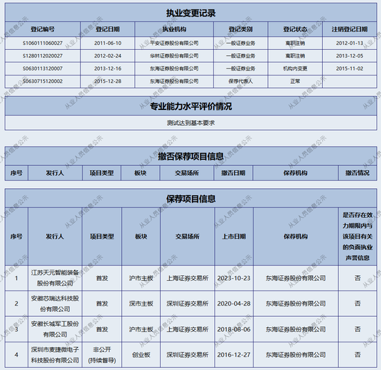 首单撤回！东海证券数年奋斗归零