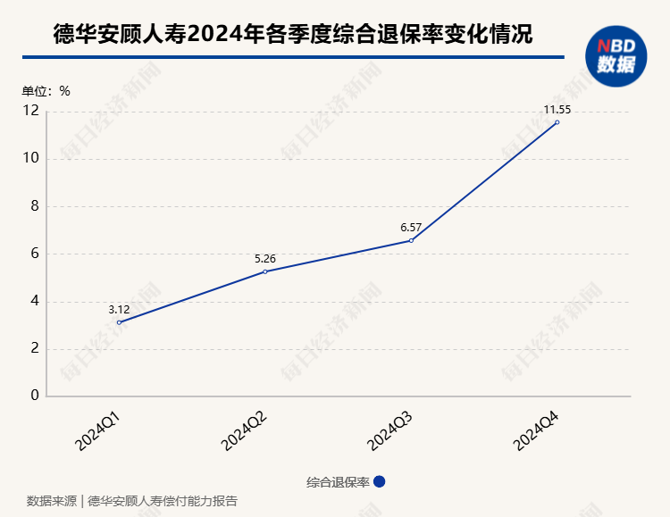 2024年近百款人身险产品退保金额超1亿元，单一产品去年最高累计退保达72.82亿元