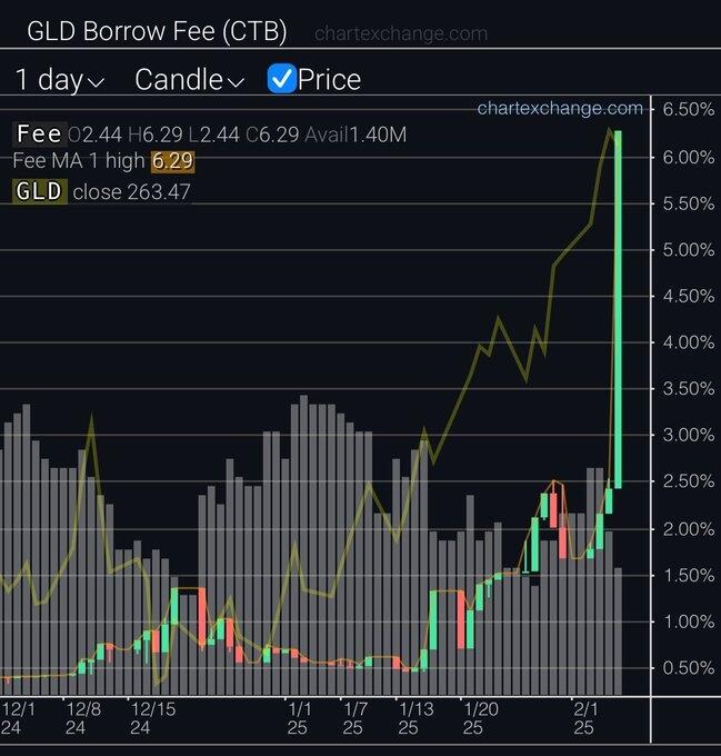 关税担忧推动黄金创历史新高 高盛预计金价或涨至3000美元