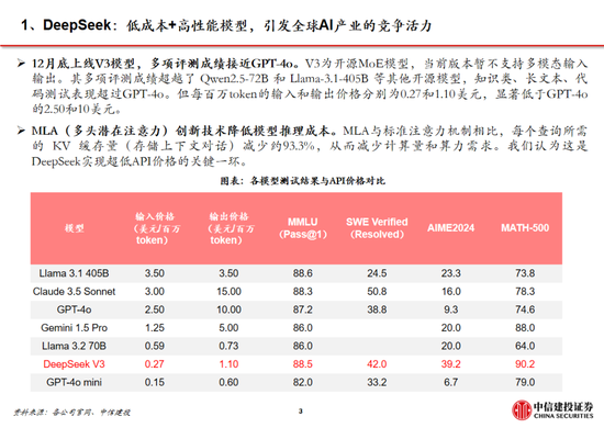 中信建投：DeepSeek产业链投资机遇