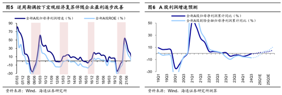 海通策略：如何找春季行情中领涨行业？