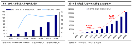 海通策略：如何找春季行情中领涨行业？