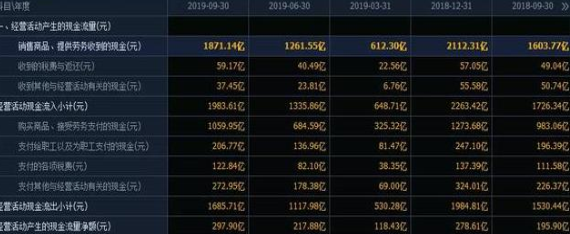 一位捂股工商银行的散户告诉你：选股如同选公司，近阶段市场白马股一览表，一生投资一次足矣