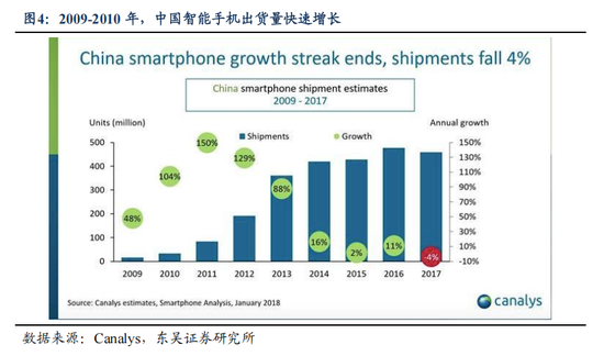 东吴策略：AI“东升”，新周期开启