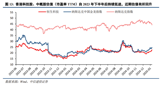 中信建投：中期震荡上行，留意结构交易过热