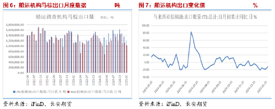 长安期货胡心阁：MPOB月报利多，油脂偏强格局延续