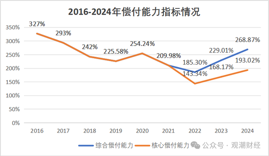 换帅与业绩之变！汇丰人寿董事长转战银行 银保乏力下继任者能否延续盈利？