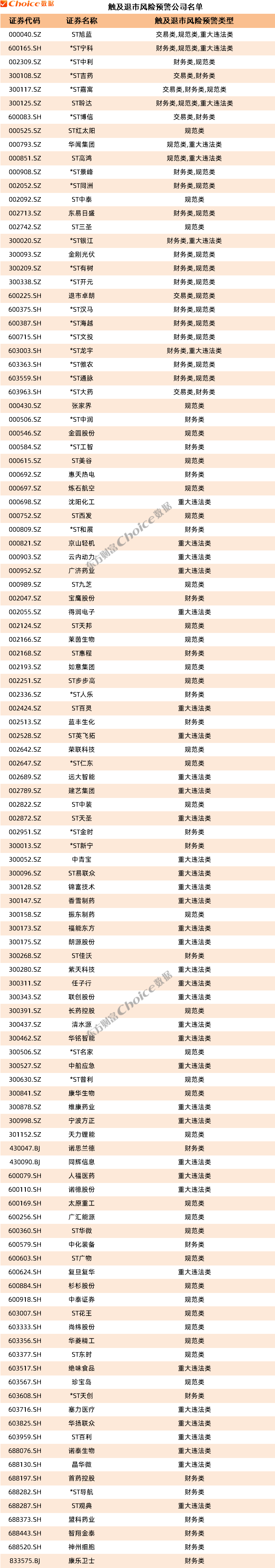 前首富公司*ST美讯正式退市！下一个是谁？这些公司已拉响退市风险警报