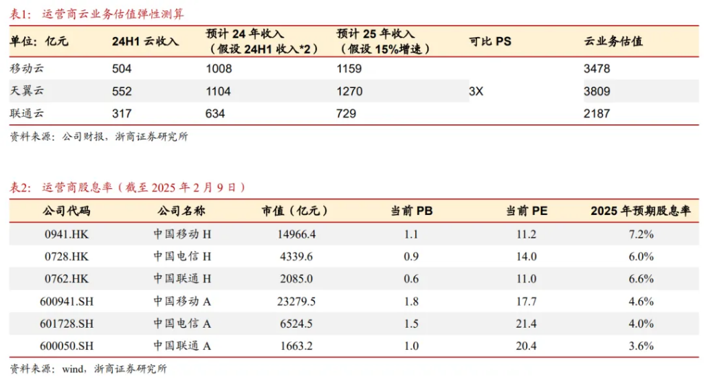 AI有望驱动算力价值重估？