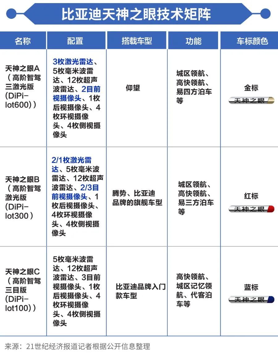 7.88万！比亚迪扔出“炸弹”