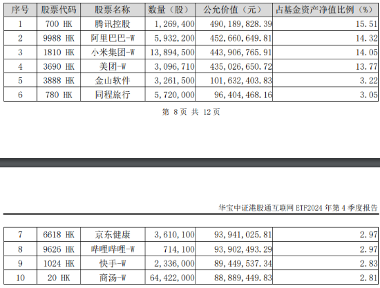 AI新主线爆发，阿里巴巴创22个月以来最大单日涨幅！DeepSeek火热，信创ETF基金（562030）再涨2.5%，地产、金融翘尾上攻