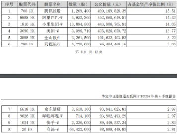 隔夜中概狂飙，港股“科技重估”主线延续，港股互联网ETF（513770）飙涨3.2%，阿里巴巴续涨近3%