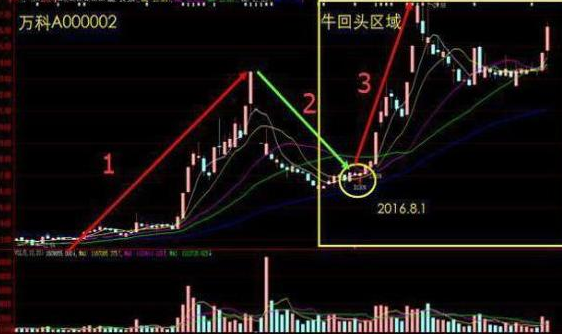 新入市投资者的实战经验：心中铭记“开盘冲3到5，横7竖8是猛虎”，小资金操作稳健且赚钱