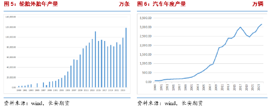 长安期货刘娜：供需紧平衡 橡胶下有支撑