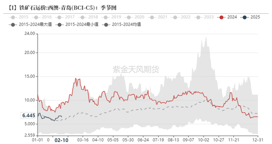 铁矿：意外的强势