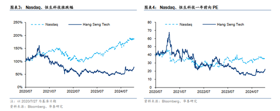 华泰证券：谁会成为中国科技股的“七巨头”？