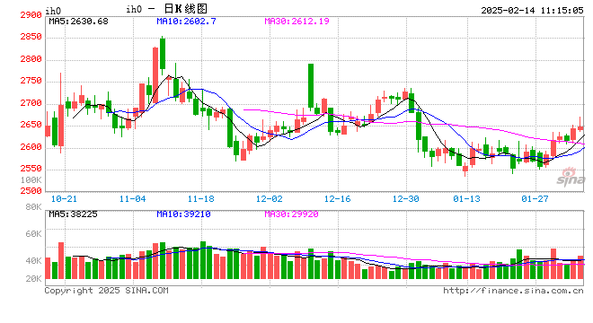 光大期货：2月14日金融日报