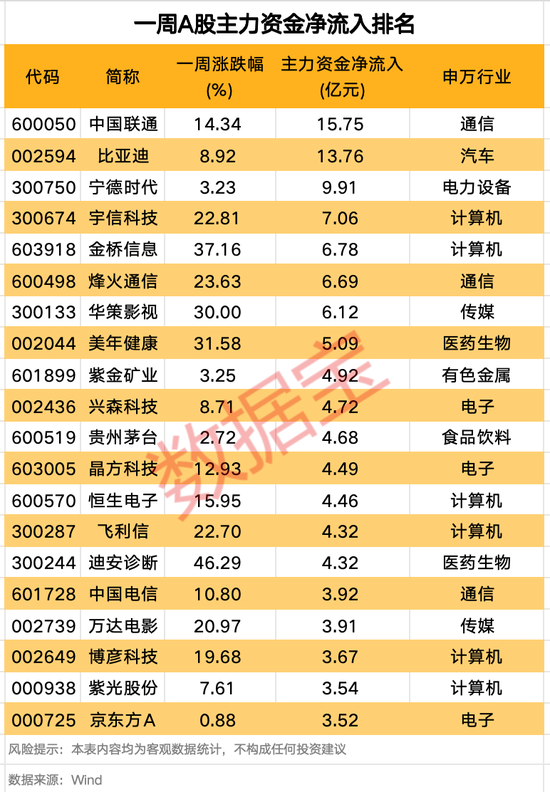 刚刚，全线大爆发