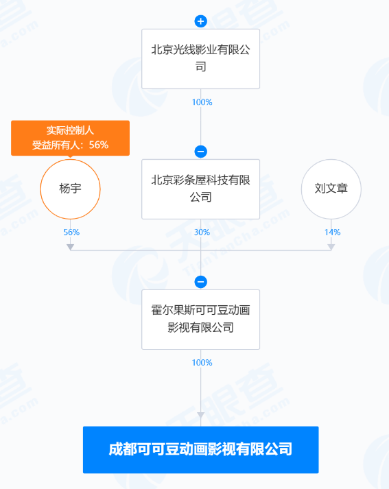 蛇年基金经理的“头号”难题：如何给“哪吒”估值？