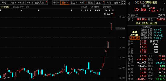 771亿杠杆资金，跑步进场！批量牛股，创历史新高！