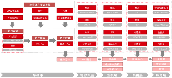 中信证券：DeepSeek 当前AI产业链投资催化剂