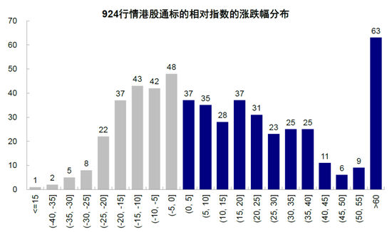 中金谈中国资产重估前景：静态透支，意味波动增加且需更多催化剂