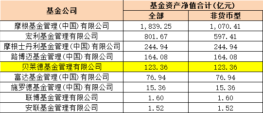 从贝莱德基金副总经理洪霞离任 看外资机构的“二次本土化”现状